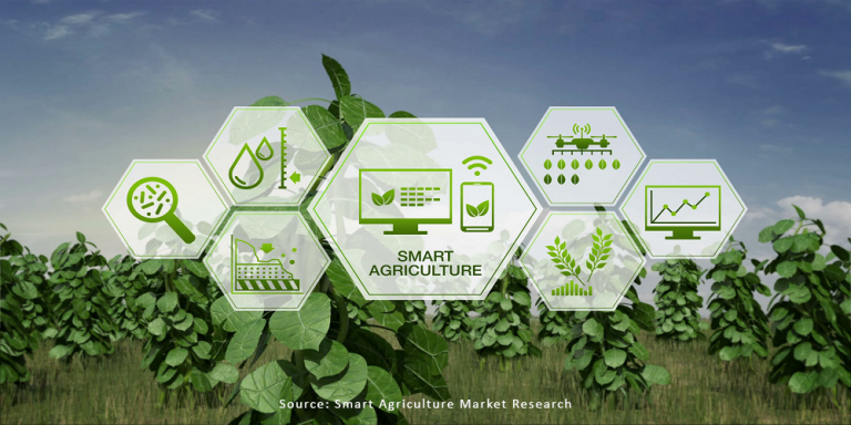 The Increasing Adoption Of Digital Technologies In The Agriculture Industry 4226