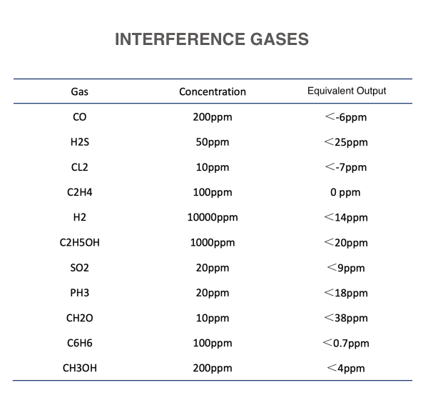 INTERFERENCE-GAS-OF-ME3-NH3.png