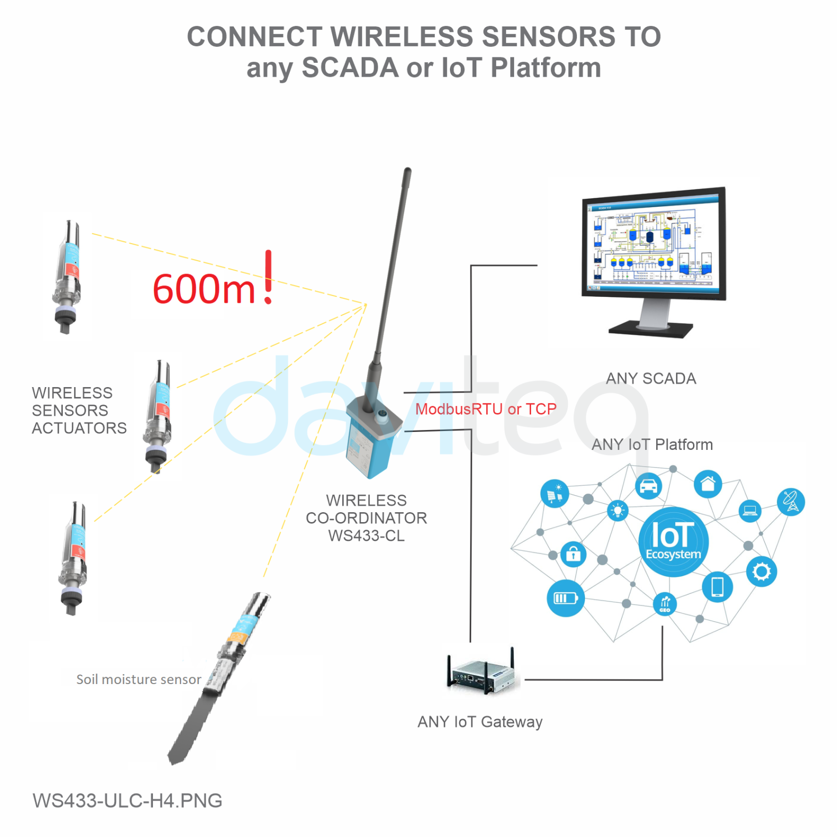 WS433-CAPSM-H3-Wireless-Capacitive-Soil-Moisture-Sensor.png