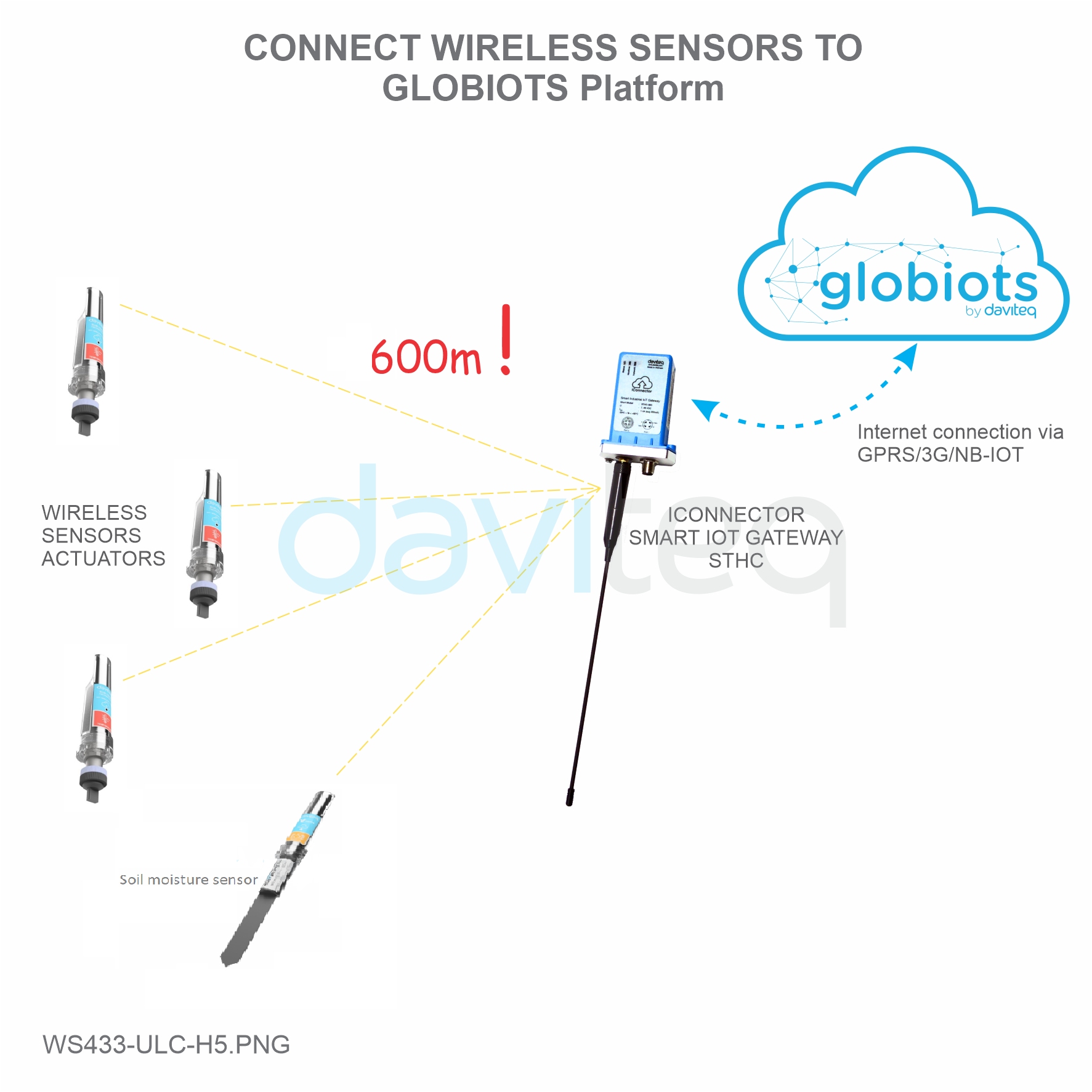 WS433-CAPSM-H5-Wireless-Capacitive-Soil-Moisture-Sensor.png