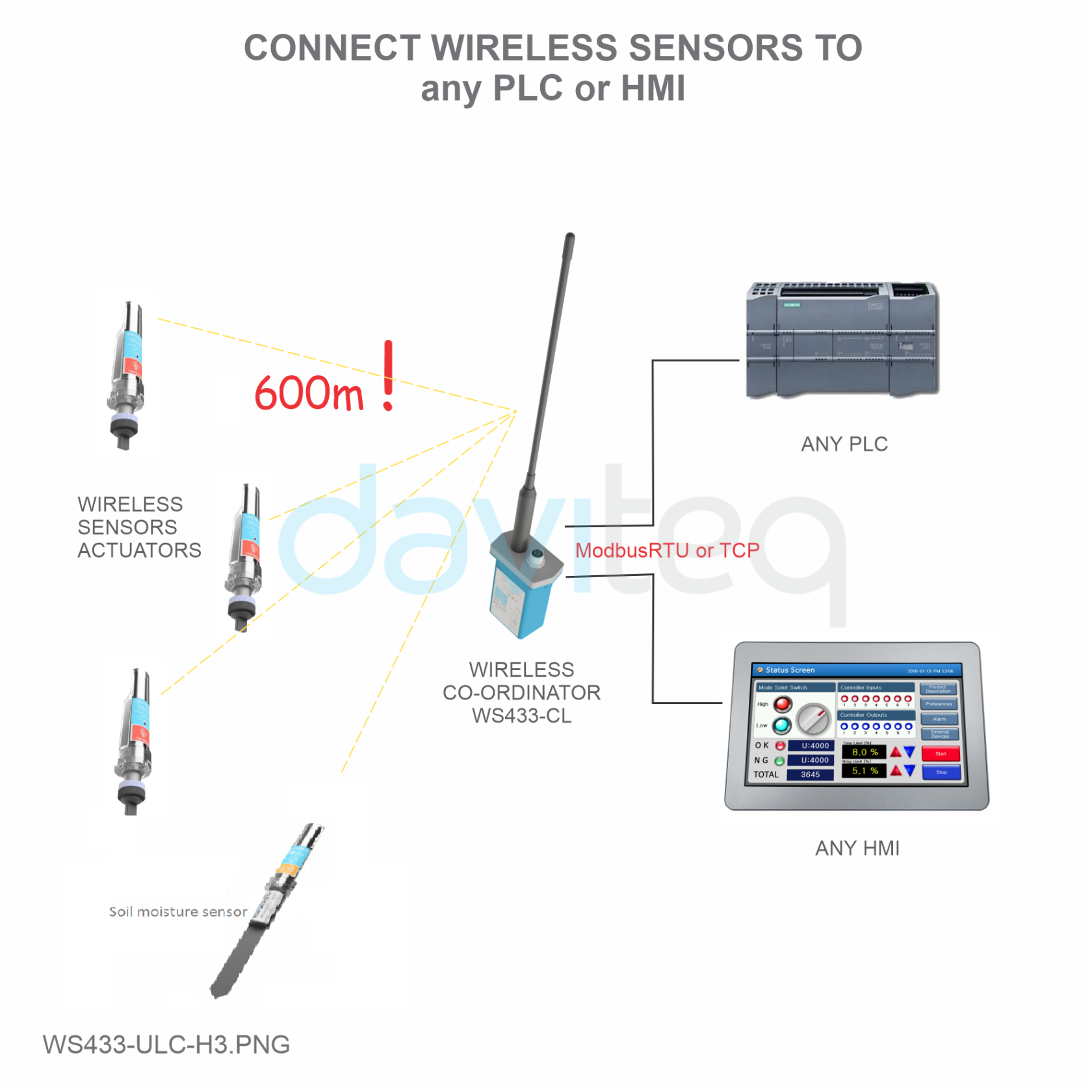 WS433-CAPSM-H4-Wireless-Capacitive-Soil-Moisture-Sensor.png