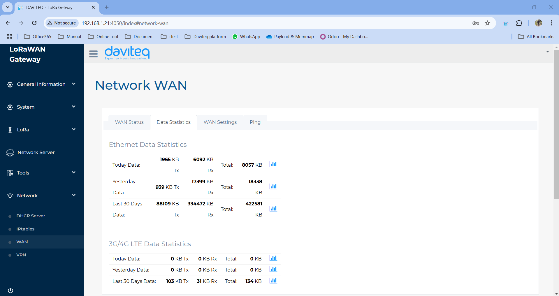 Network-WAN-Data-statics.png