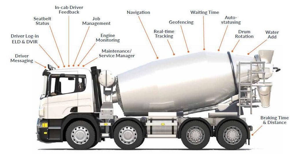 Concrete-Truck-Monitoring.jpg