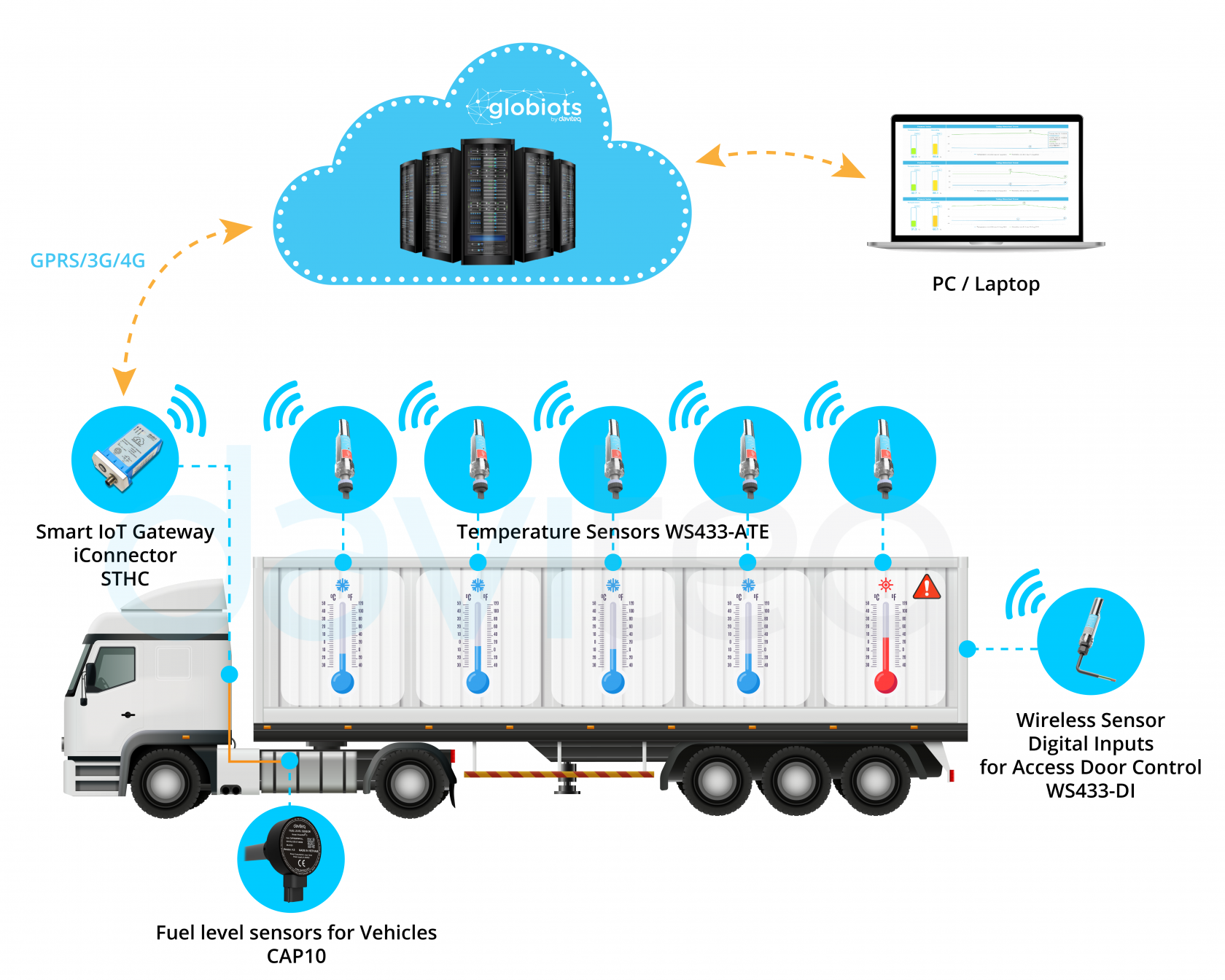 COLD-CHAIN-TRANSPORTATION-02.png