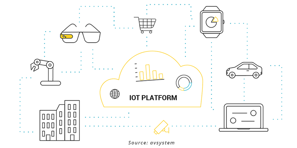 IoT Platform là gì? Khám phá các loại nền tảng và ứng dụng nổi bật